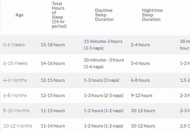 How Much Do Newborns Sleep Healthy Newborn Sleep Cycle