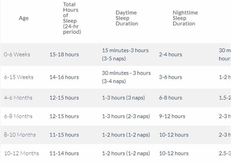 How Much do Newborns Sleep